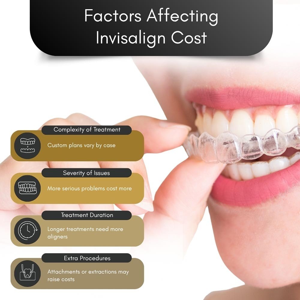 Factors Affecting Invisalign Cost