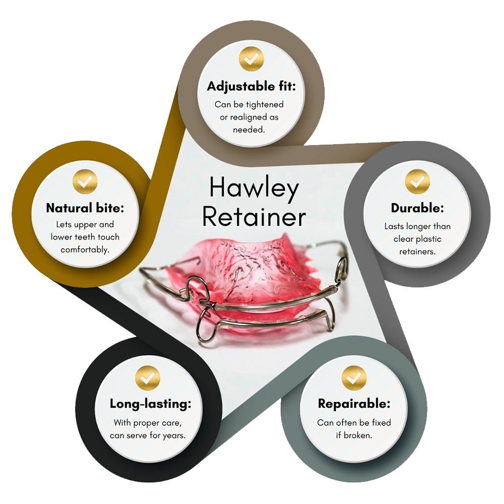 Hawley Retainer Benefits Brooklyn