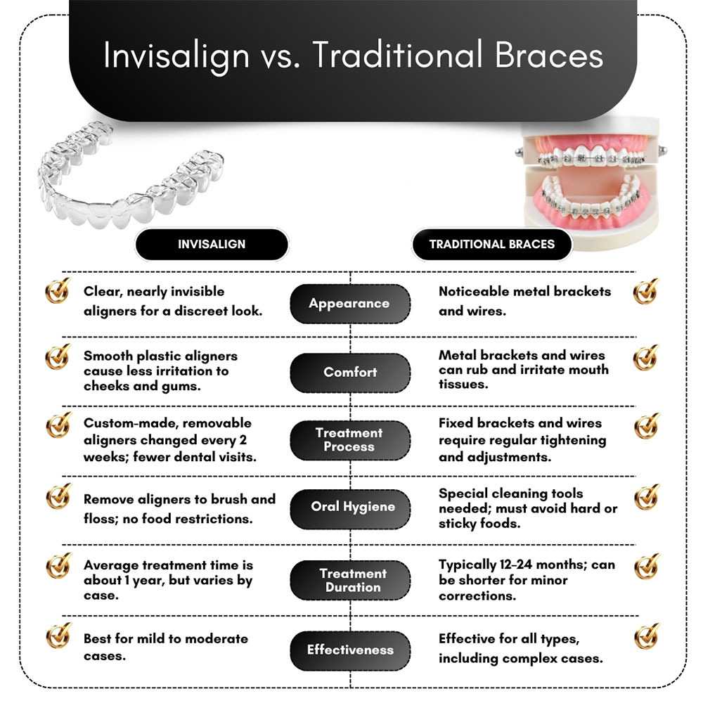 Invisalign vs Traditional Braces Brooklyn